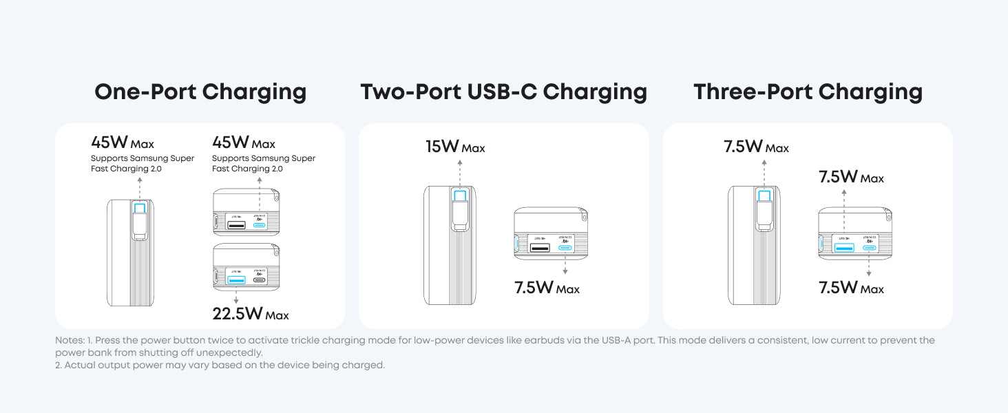 Diagram showing different charging configurations with power output ratings.