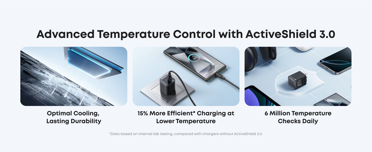 Advertisement for Advanced Temperature Control with ActiveShield 3.0 featuring text and product images.