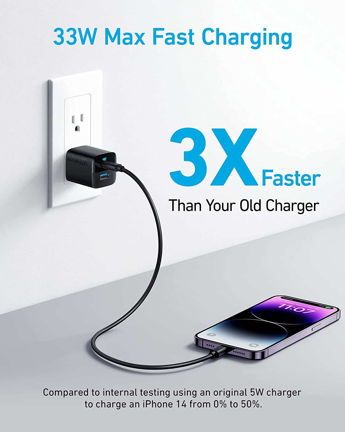 Anker 323 Charger (33W)