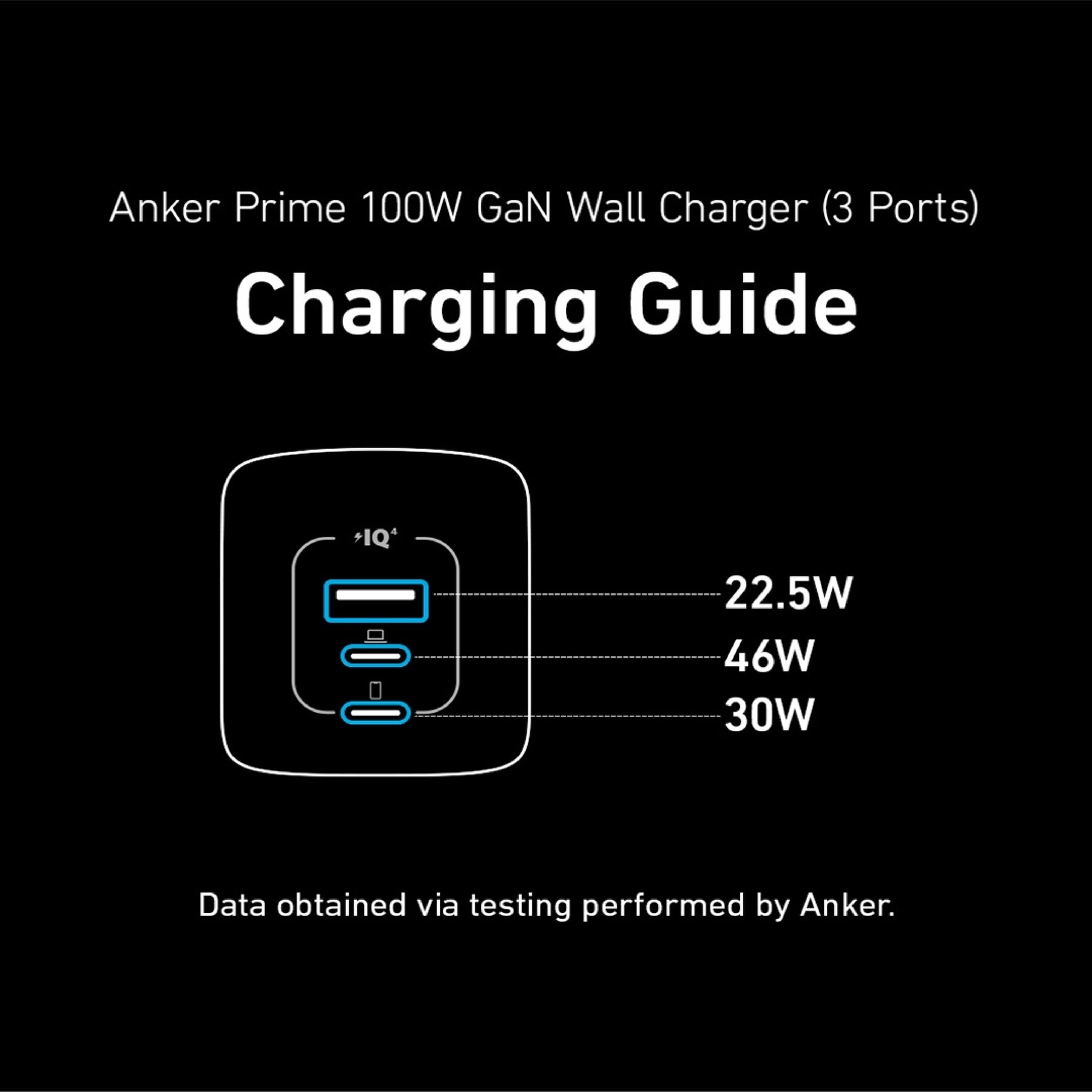 Anker Prime GaN Wall Charger (100W, 3 Ports)