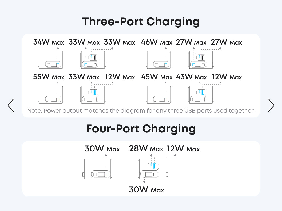 Anker Nano 7-in-1 100W | Desktop Charging Station with Power Strip