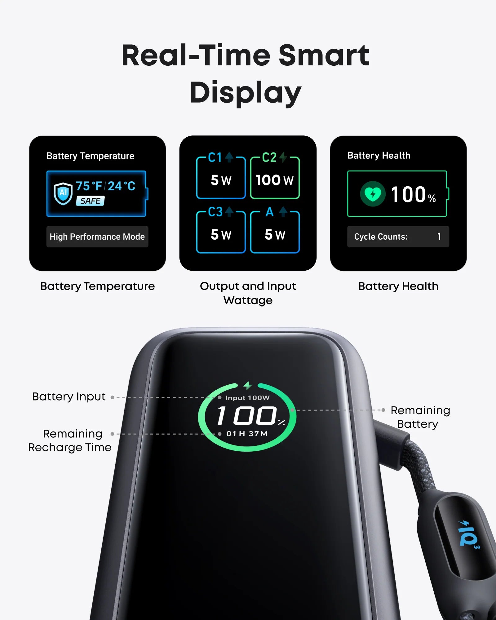 Anker 165W Power Bank dual built-in USB-C cables 2.3ft adjustable and 0.98ft carrying strap 