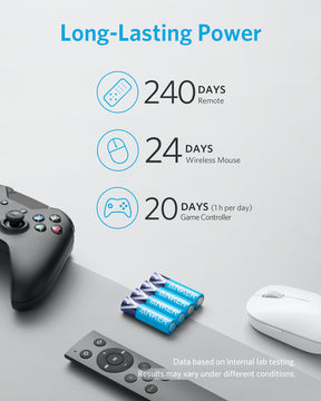 Anker Alkaline AAA Batteries